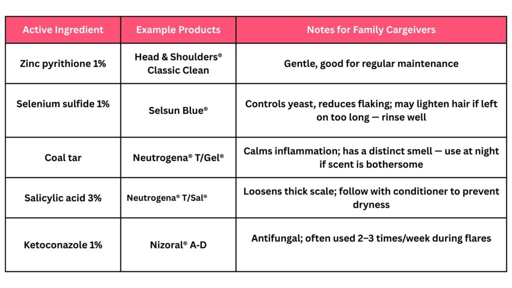 over the counter shampoos that help with seborrheic dermatitis