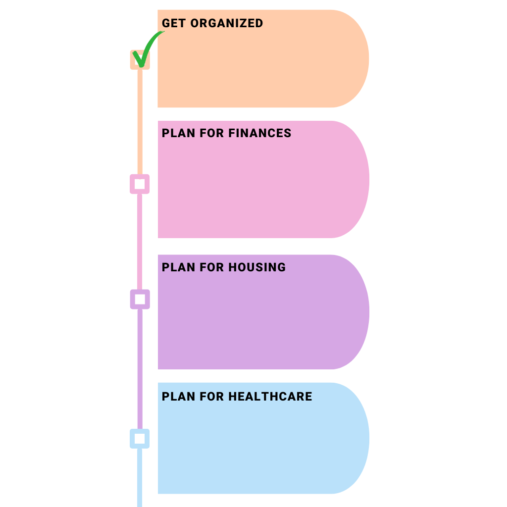 future planning cheat sheet for family caregivers cover