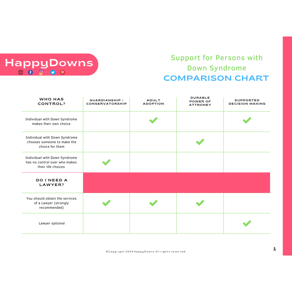 support comparison chart for persons with down syndrome cover